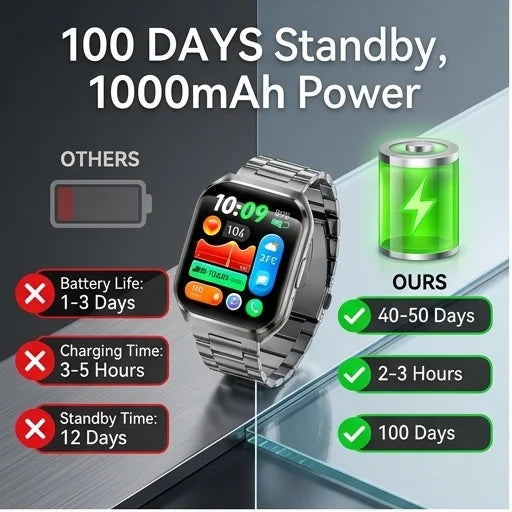 Outdoor Smartwatch – 1000mAh IP68 BT Call Heart Rate - Image 2