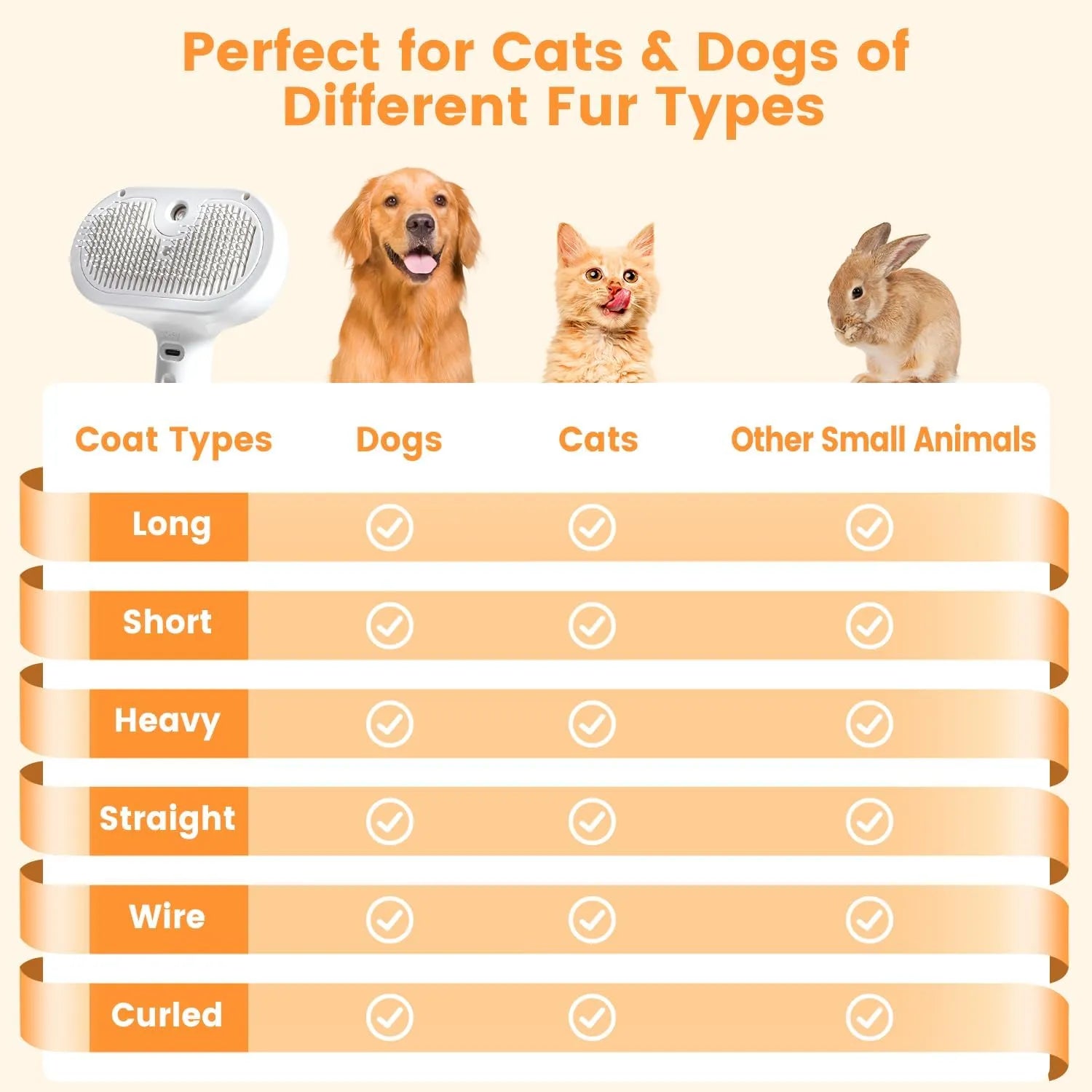 Nova Mart 3-in-1 Pet Steam Brush for cats and dogs, spray grooming comb with steam function, showing the device and pet fur.