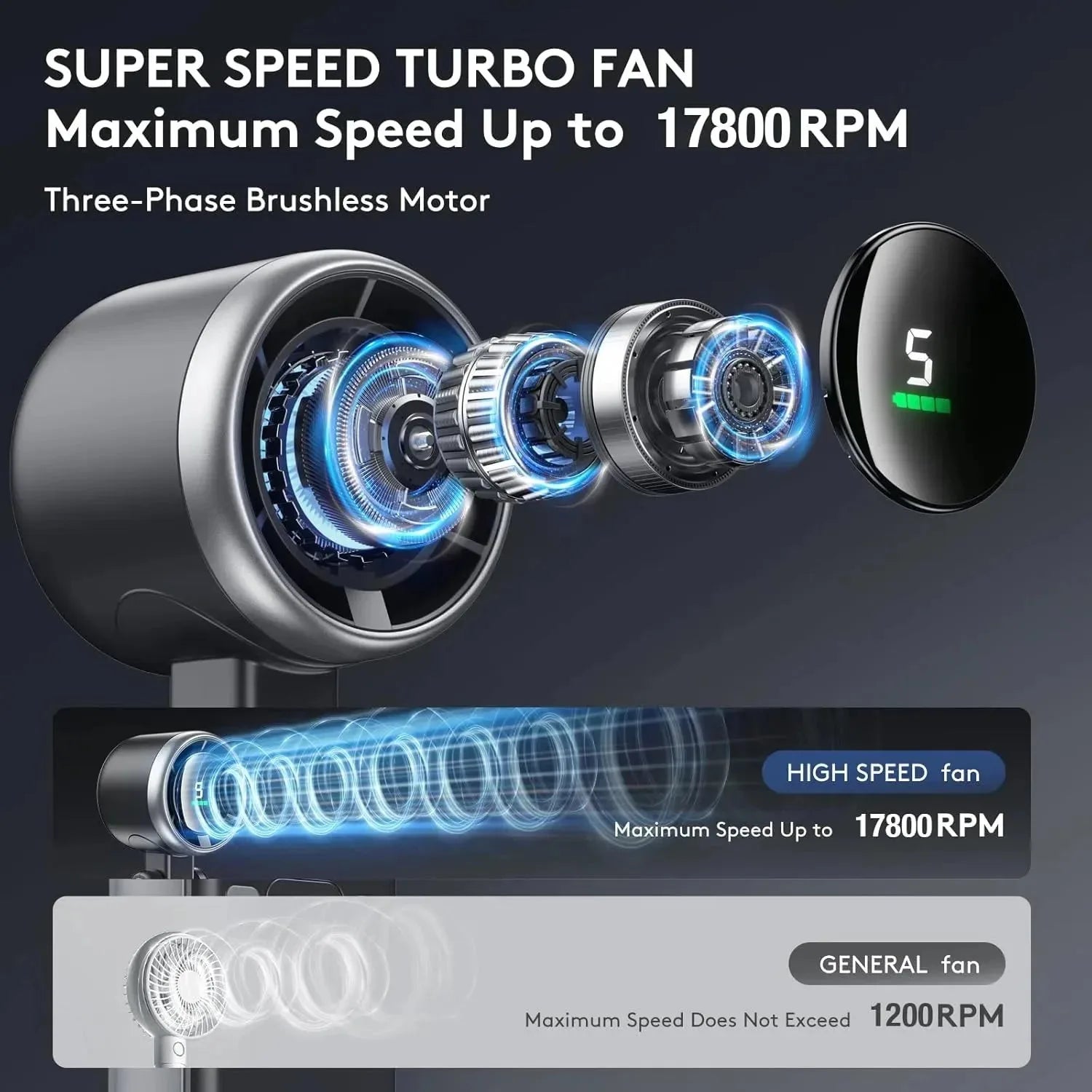 Nova Mart 3-in-1 portable handheld turbo fan with 5-speed settings and 2500mAh battery, shown in use with adjustable components.