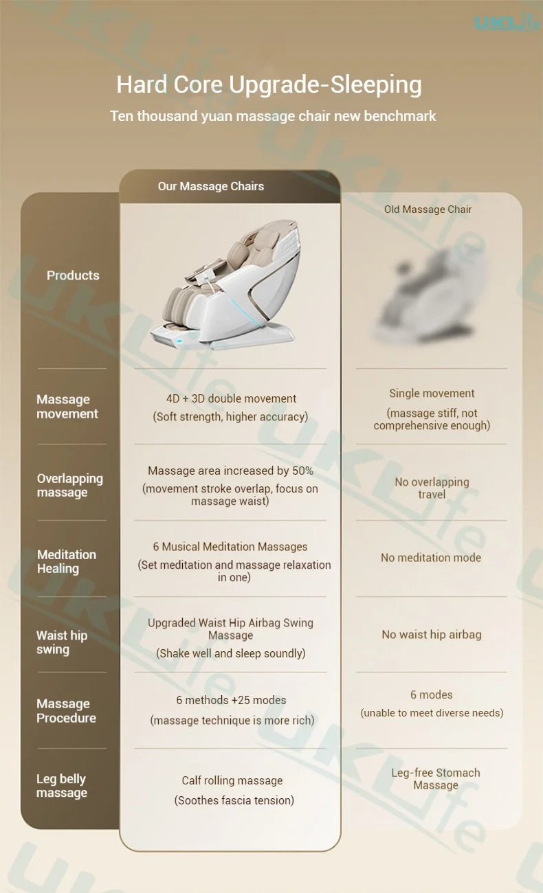 Nova Mart 4D SL-Track Zero Gravity Massage Chair showing full body design with padded seat, armrests, and control panel.