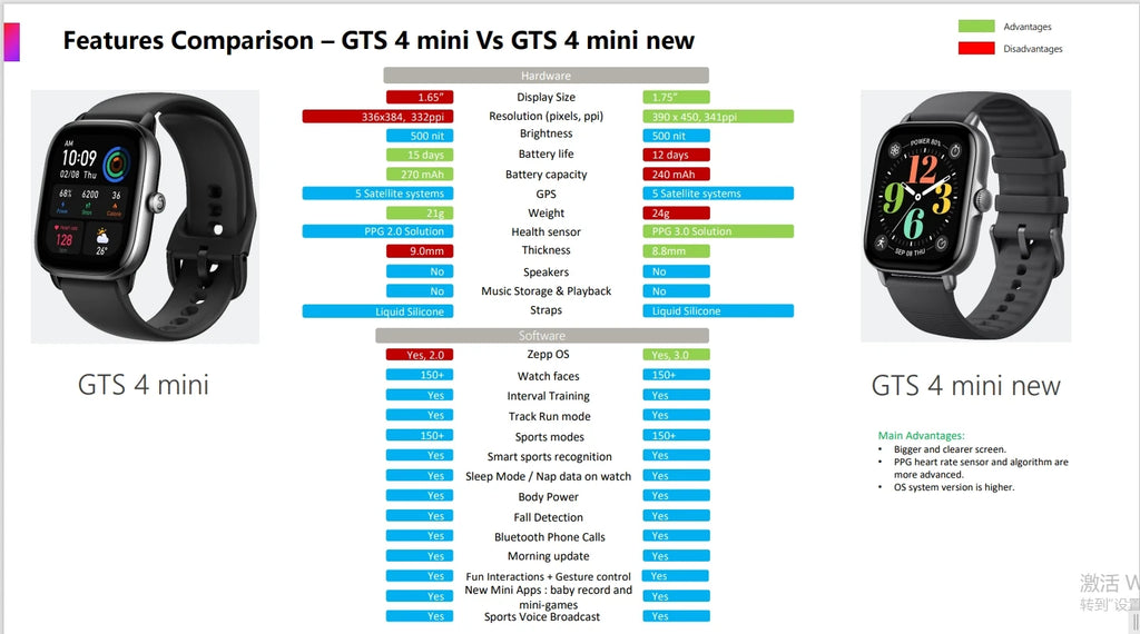 Amazfit GTS 4 Mini smart watch by Nova Mart displaying a sleek black design with health tracking and multiple sport modes.