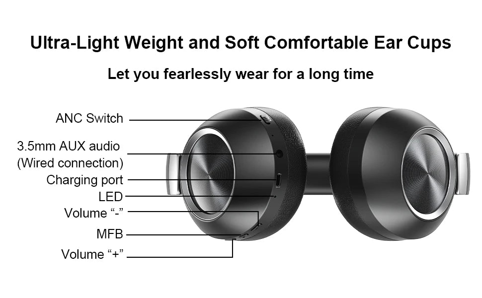 Wireless Bluetooth headset by Nova Mart with ANC, stereo sound, 60-hour playback, designed for sports and gaming use.
