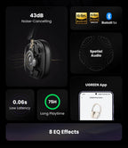 UGREEN Max5c ANC headphones with LDAC Hi-Res audio, over-ear design, and 75-hour battery life, shown in black.
