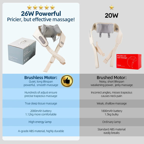 26W Wireless Neck & Shoulder Kneading – Powerful 26W Motor