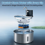 3.5L Stainless Steel Cat Sensor Water dispenser