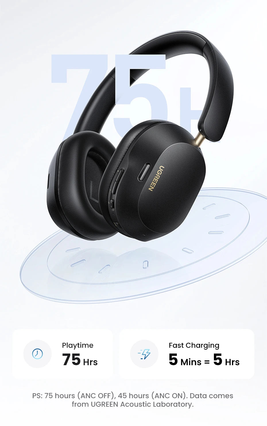 UGREEN Max5c ANC headphones with LDAC Hi-Res audio, over-ear design, and 75-hour battery life for premium sound experience.