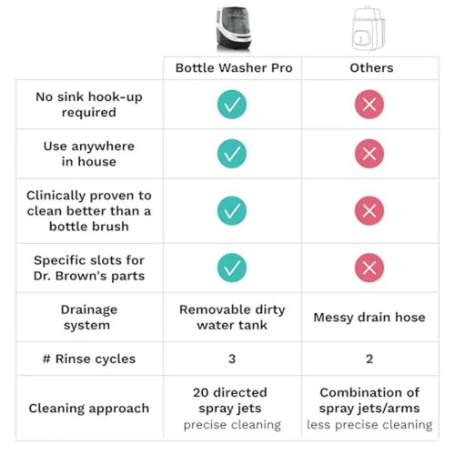 Baby Brezza – Electric All-in-One Washing Sterilizing Drying