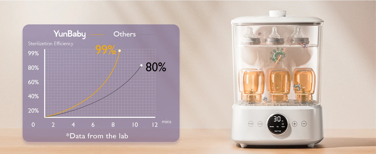 Nova Mart YunBaby baby bottle steamer and dryer with one-touch control, large capacity for bottles and breast pump accessories.