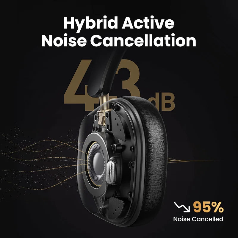 UGREEN Max5c ANC headphones with LDAC Hi-Res audio, over-ear design, and 75-hour battery life, displayed with ear cushions and controls.