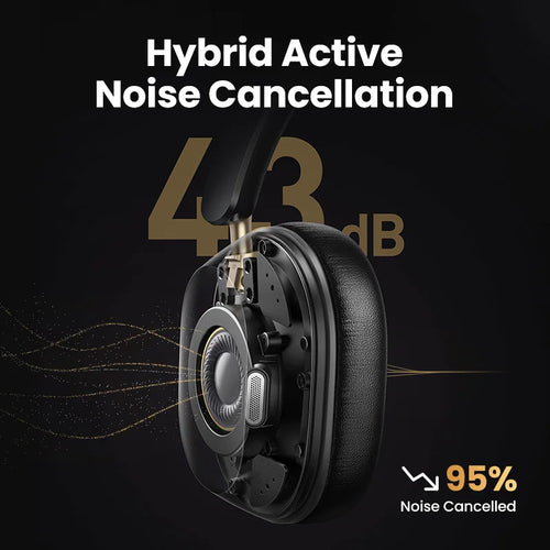 UGREEN Max5c ANC Headphones – 43dB ANC 75H