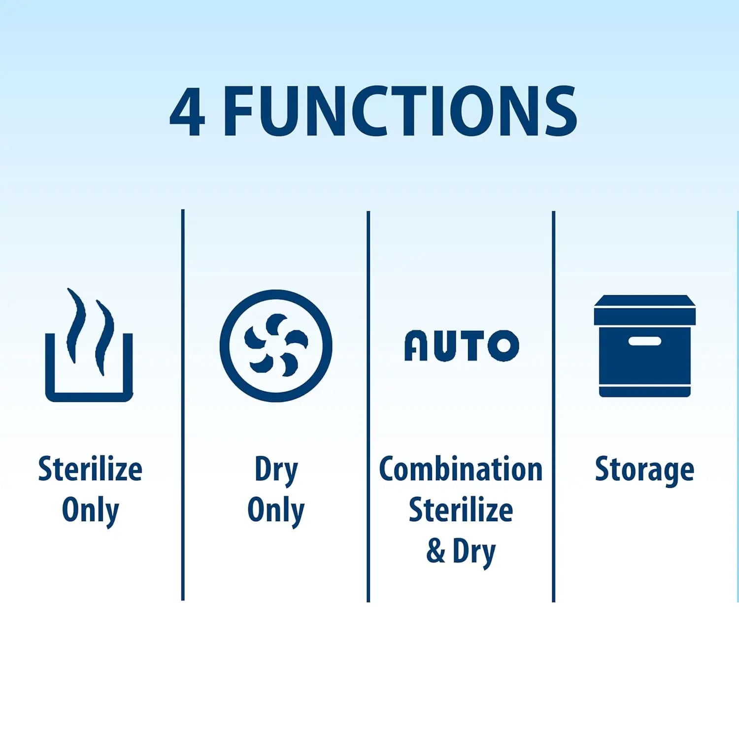 Nova Mart all-in-one baby bottle sterilizer and dryer with 4-in-1 functions, showing sterilized bottles and drying process.