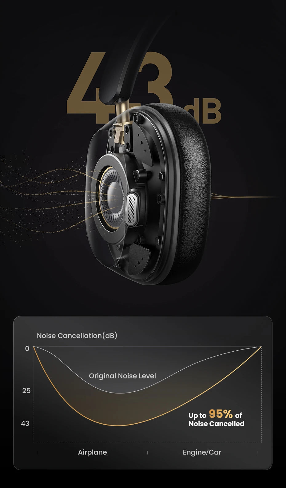 UGREEN Max5c ANC headphones with LDAC Hi-Res audio, showing sleek black design and ear cushions for immersive sound.